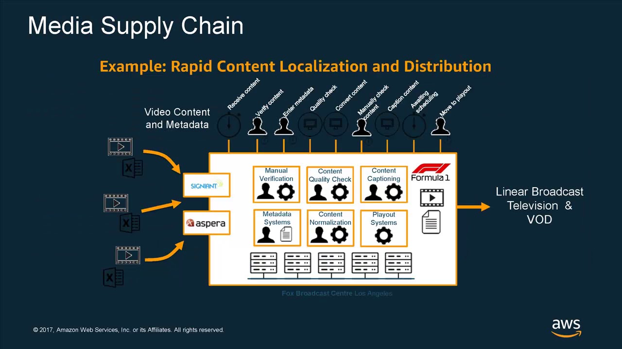 Tech Case Study: Monetize Your Sports Video Archives in the New World of Distribution