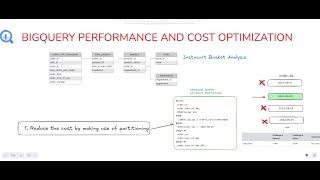 BigQuery performance and cost optimization - Partition example