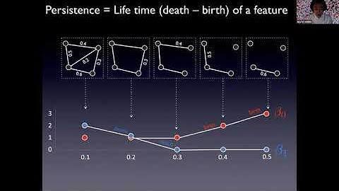 Wasserstein distance on graphs