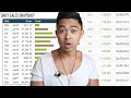 How to Make Money Online with Affiliate Marketing [Spend LESS Sell MORE]