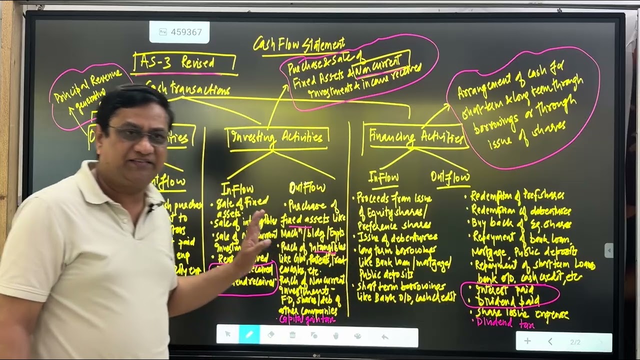 One shot | Best explanation | Cash flow statement 