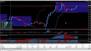 Celebrity Two Live Trades - 32 PIPS Profile