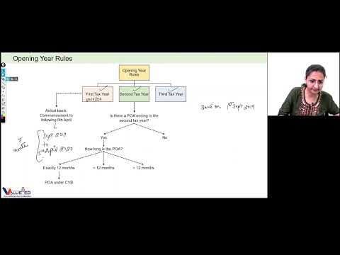 Tax - Chapter 9 (Basis of assessment)
