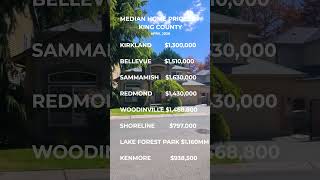 Seattle's Eastside Median Homes Prices for April 2026     #realestate #kirkland #kenmore