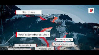 Die Technik hinter den Hahnenkamm-Rennen Dokumentation