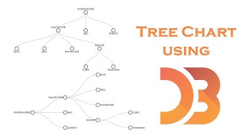How to Create Tree Chart using d3.js in MVC and MS SQL Server