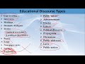 Lecture#07: Discourse &amp; Education