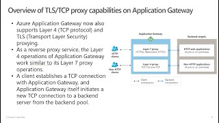 Azure Application Gateway's support for TLS and TCP protocols (Preview)