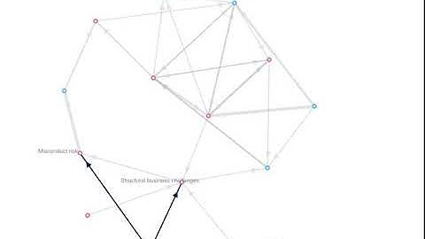 The interconnectedness of all things