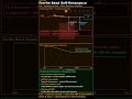 2026 06 15 ferrite bead self resonance your filter becomes an amplifier