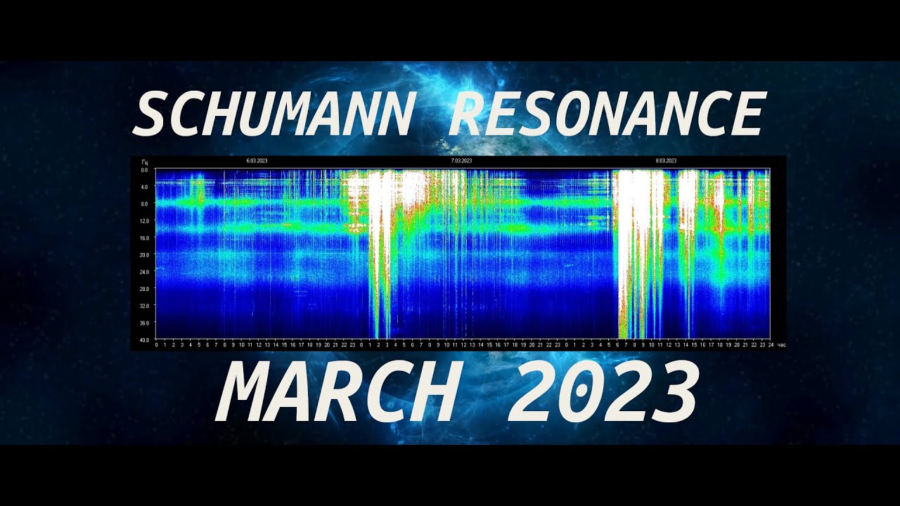 Schumann resonance in March 2023 - YouTube