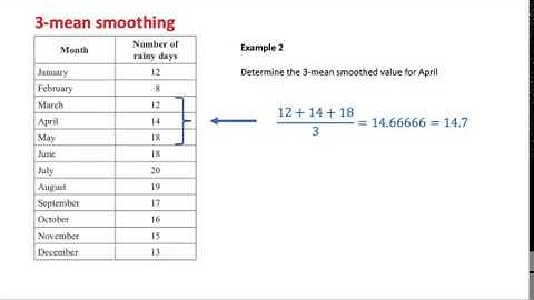 3-Mean Smoothing example (6B)