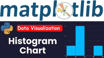 Histogram Chart in Python | Histogram with Matplotlib | Data Visualization