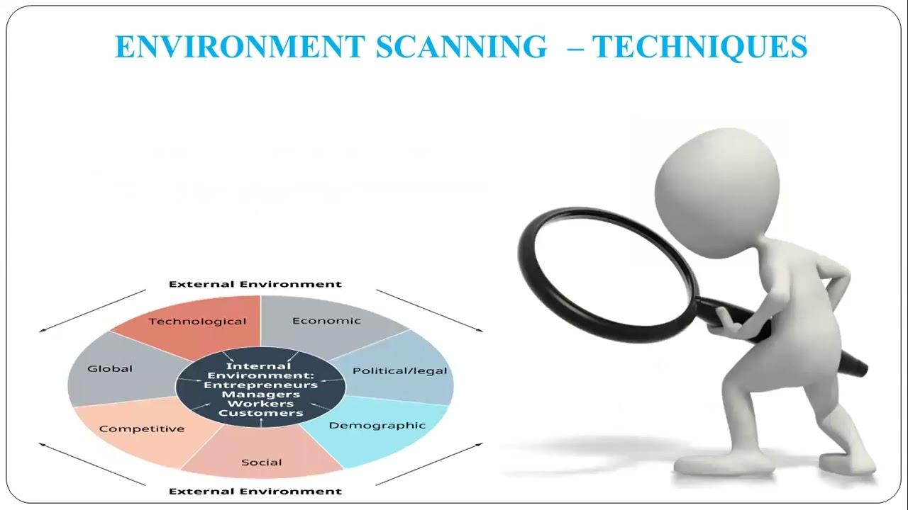 24 Techniques Of Environment Scanning YouTube 24 Techniques Of Environment Scanning YouTube
