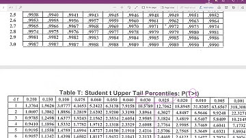 CS2A Notes pt 6 - Complete hypothesis test for CS2A