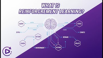 RL Demystified: What is Reinforcement Learning & Why it Matters for AI #aiml #reinforcement