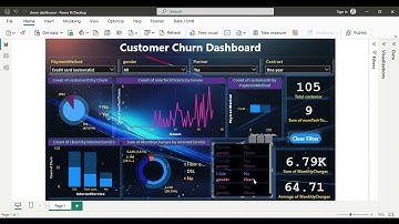 Customer Churn Analysis Dashboard || #dashboard #data #dataanalysis #powerbi