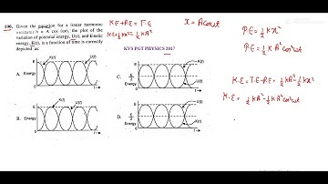 100. Given the equation of a linear harmonic oscillator x = a cos Omega t the plot of the variation