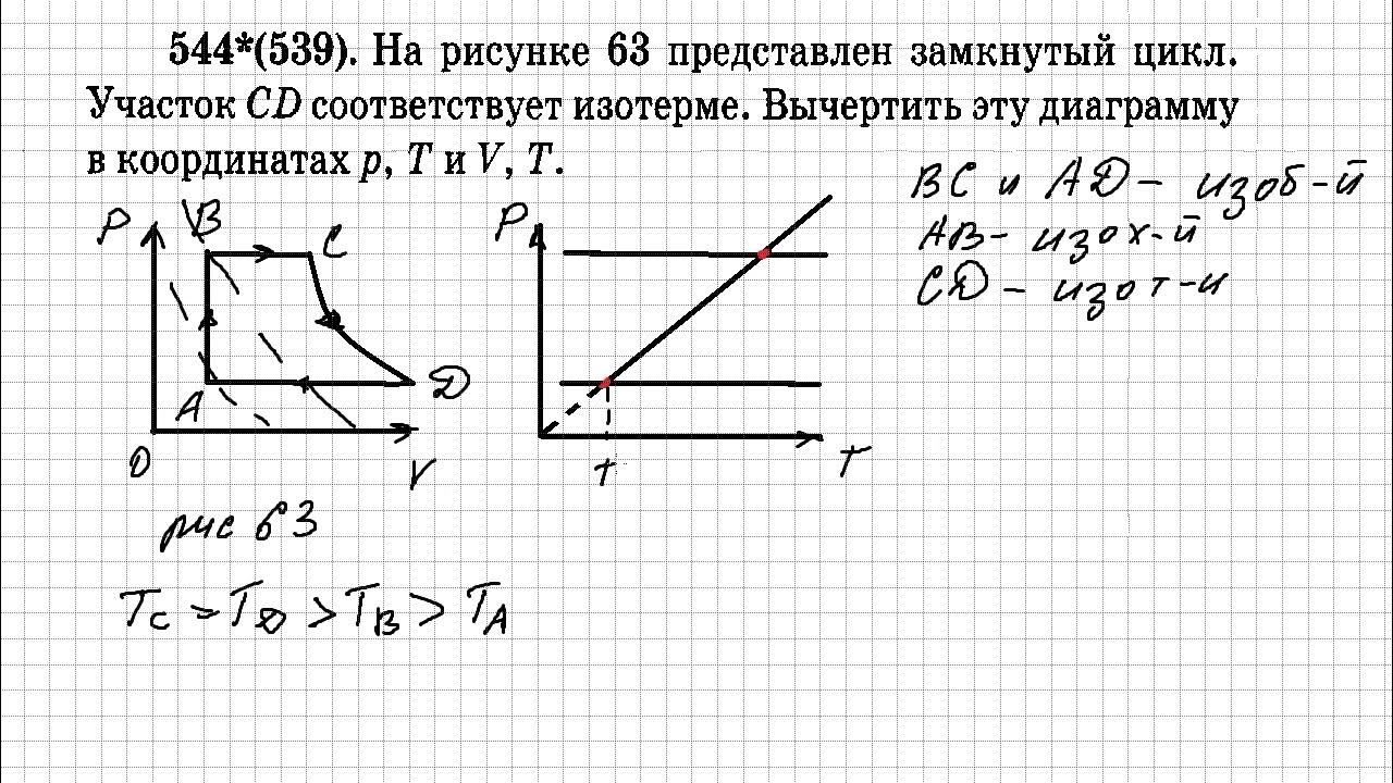 На рисунках представлены графики замкнутых