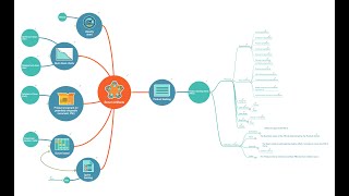 How To Post Tweets to Facebook Using a Mind Map