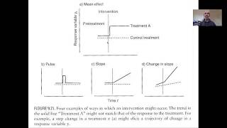 Lesson 28d Intervention Analyses and Change Point Models