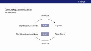 Definition of Subtypes