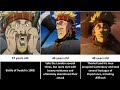 Evolution of thorkell in vinland saga  manga and from history