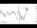 EUR/USD Technical Analysis for March 10, 2020 by FXEmpire