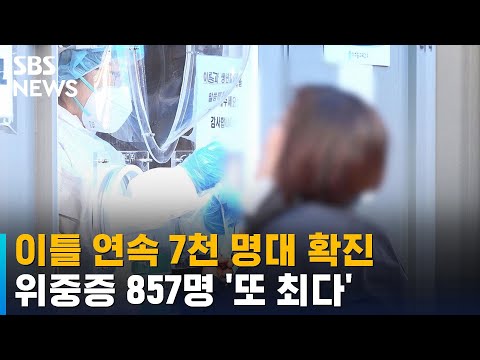 이틀 <strong>연속</strong> 7천 명대 확진…위중증 857명 &amp;#39;또 최다&amp;#39; / <strong>SBS</strong>