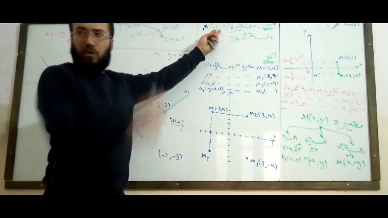 التناظر ، تحليل، عاشر و حادي عشر