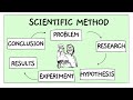 Mastering The Scientific Method Through Engaging Scenarios