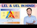 LEL and UEL in Hindi |explosive range |flammable range |fire triangle |@rasayanclasses