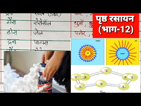 वीडियो: क्या आप किसी कोलाइड को छानकर अलग कर सकते हैं?