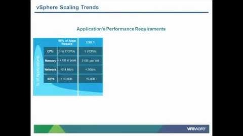 VMworld 2011: bca2817 - Designing vSphere Platforms for Maximum TIer 1 Application Performance
