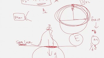 Kinematics  - Kinematics graphs, Freefall, Kinematic Equations   Video 2
