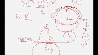 Kinematics  - Kinematics graphs, Freefall, Kinematic Equations   Video 2