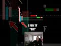 Day Trading Strategy Using the 20 EMA #daytrading #investing #fyp #livetrade #futurestrading