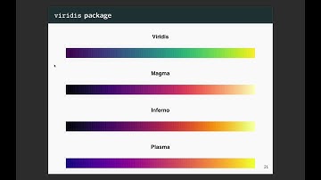 Ch 8, Video 1: ggplot extensions