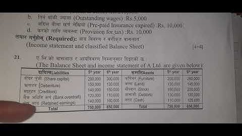 Cash Flow Statement using Indirect Method solution|| NEB New Model Question Set B || Class 12