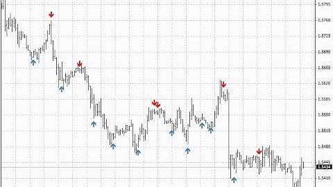 Stochastic Cross Alert SigOverlayM cw – indicator for MetaTrader 4