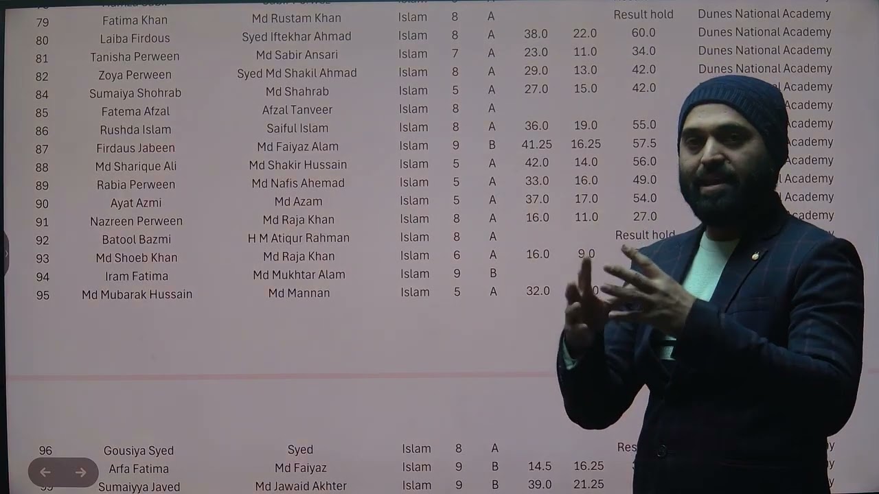 Seerat Quiz Result part 2
