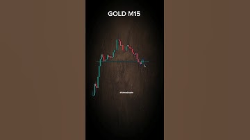 #gold #bitcoin #setup #trading #traders #xauusd #shortsvideo