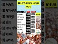 બજાર ભાવ #કપાસ #બજારભાવ #farming #kheti #gujaratinews #મગફળી #cottonfarming #viralshorts #shortfeed