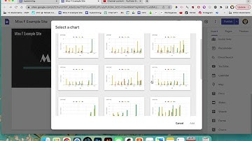 Google Sites - Charts