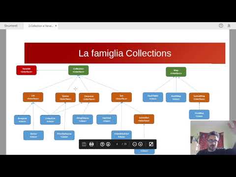 [JAVA]Il framework Collection e la classe Iterator