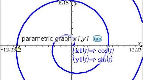 2017 SQA AH Maths Q18