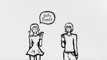 How to use a decision matrix