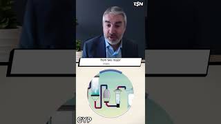 Cynata Therapeutics (ASX:CYP) The Stock Network's ASX Gems Investment Conference