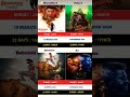 Dhurndhar 2 vs puspha 2 vs bhahubali 2 vs RRR day 22th #worldwide#boxofficecollection#comparison🍿