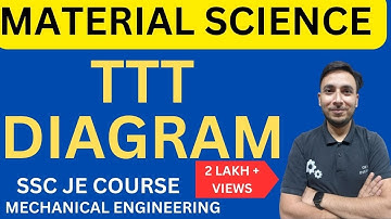 TTT diagram in Hindi || Material Science || Explain TTT diagram in hindi || TTT diagram kya hai